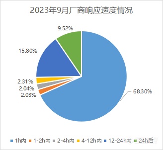 高校采购大幅增加，政策频出引导科研创新