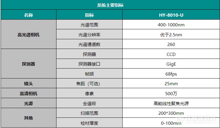 高光谱成像技术在布料颜色测量当中的应用