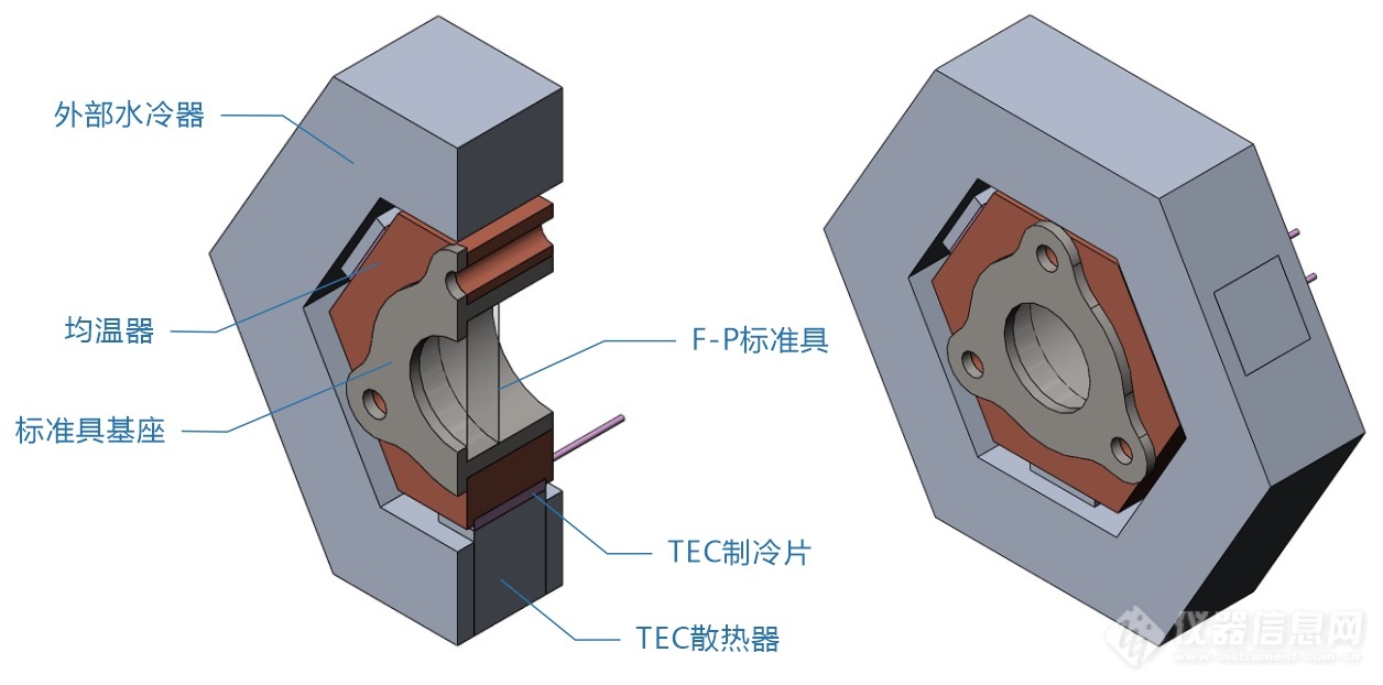 02.高热稳定性F-P标准具TEC热电半导体恒温装置结构示意图.jpg