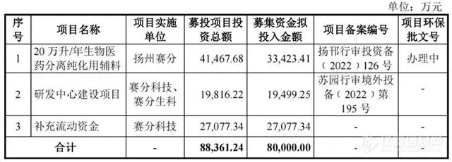 高瓴投资，又一液相色谱企业闯入科创板