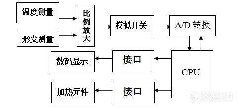 工作原理图.png