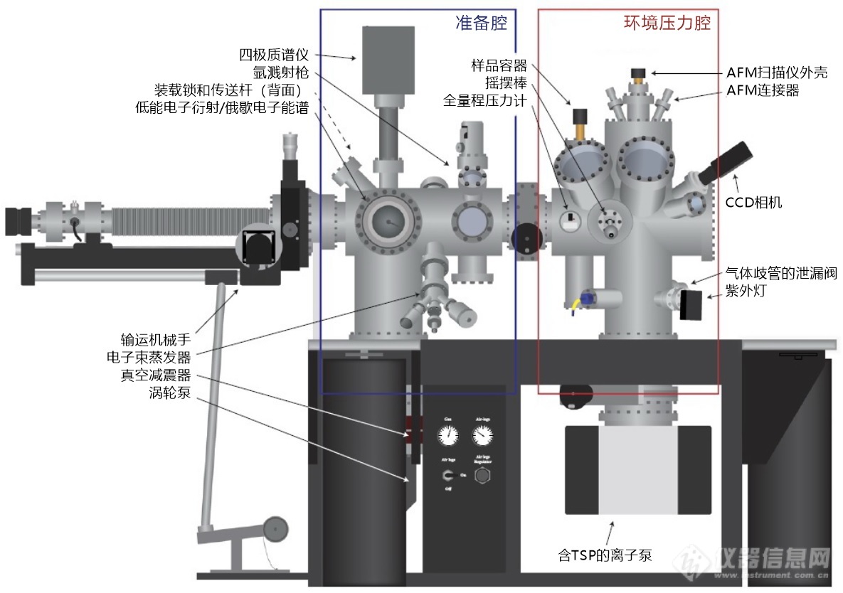 01.带有制备室和环境压力室的超高真空度原子力显微镜.jpg