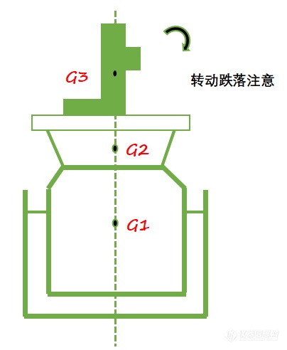 振动试验机选择及试验可否判断的要素