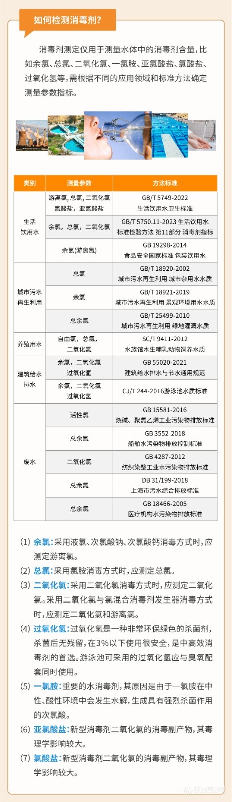 学习磁典-便携式消毒剂测定仪系列（上）-02.jpg