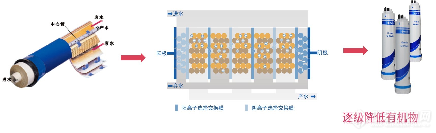 超纯水机Genie G逐级降低有机物.png.jpg