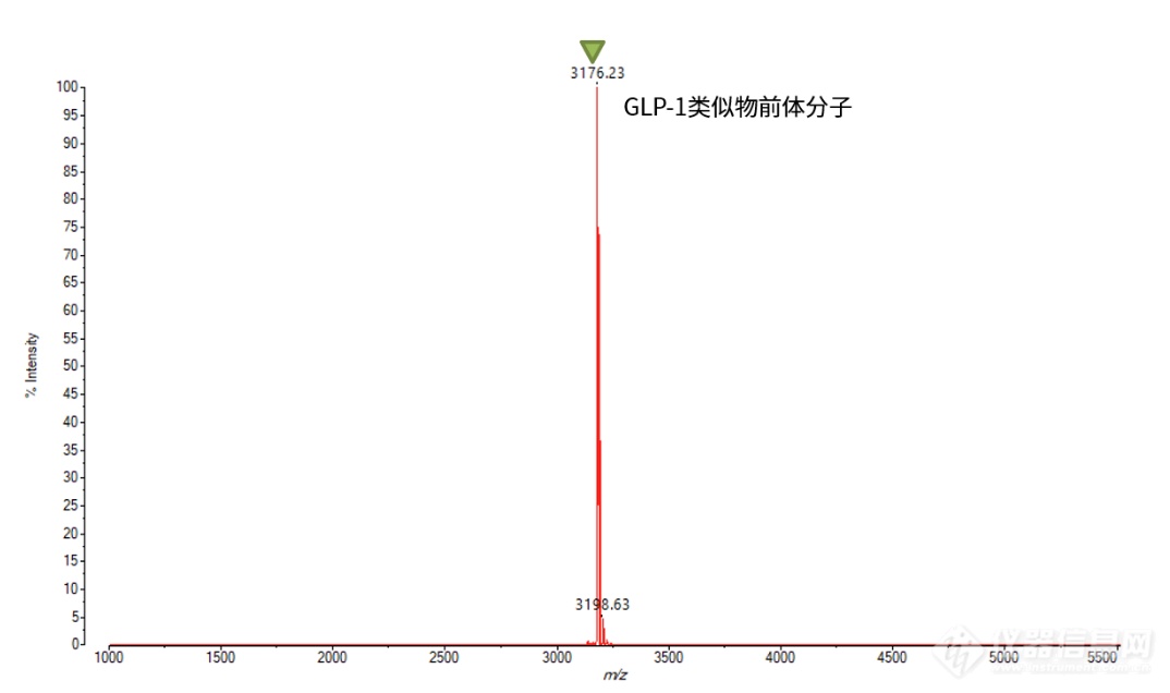 小MALDI大用处｜“减肥明星药”司美格鲁肽的生产合成质控