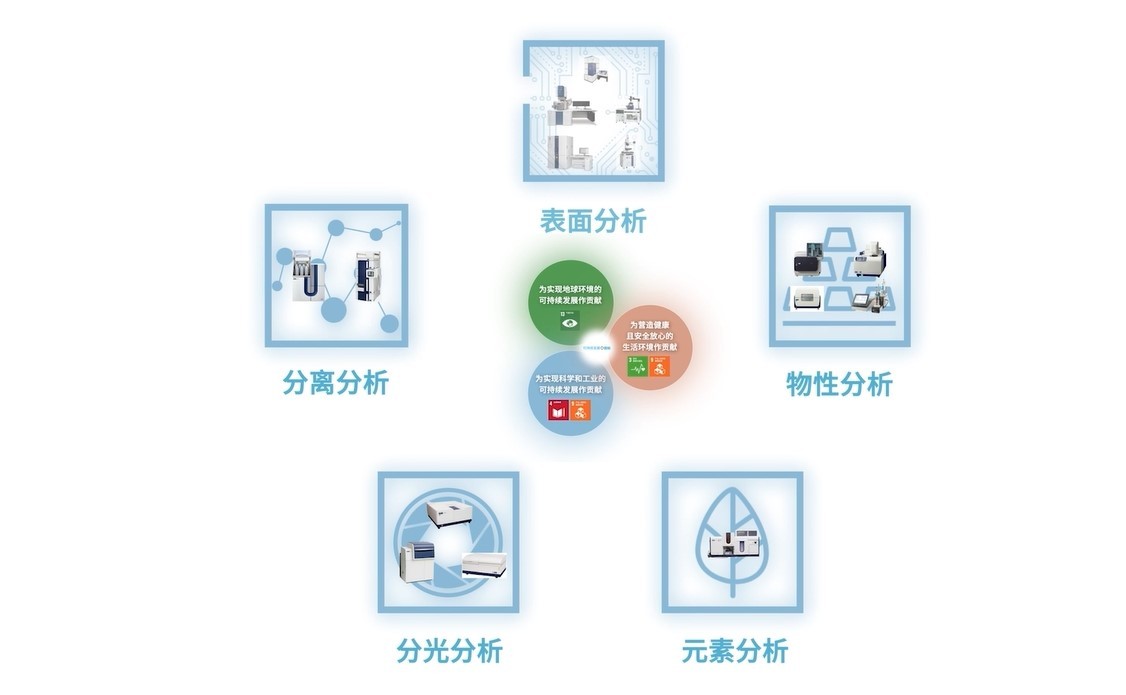 日立高新超高分辨率场发射扫描电子显微镜SU9000II