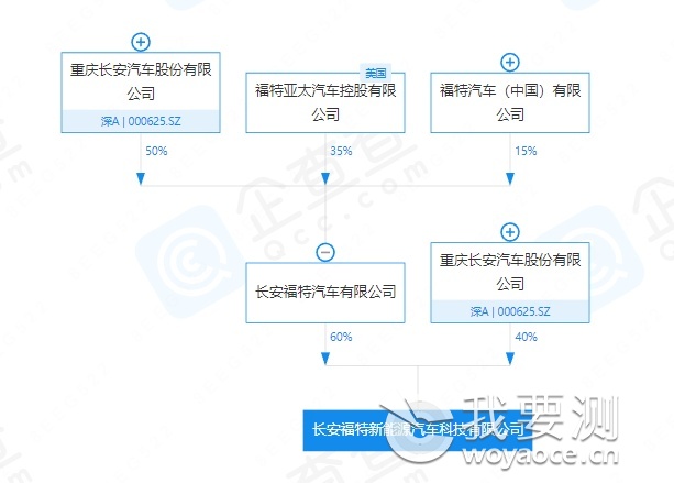 股权穿透图.png