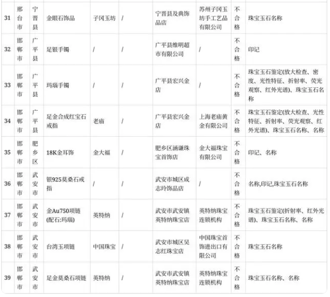 河北省产品质量监督抽查检出不合格样品信息表7.png