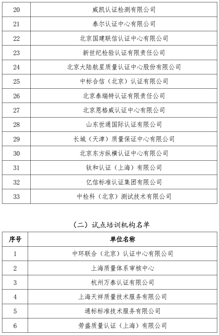 中国认证认可协会2.png