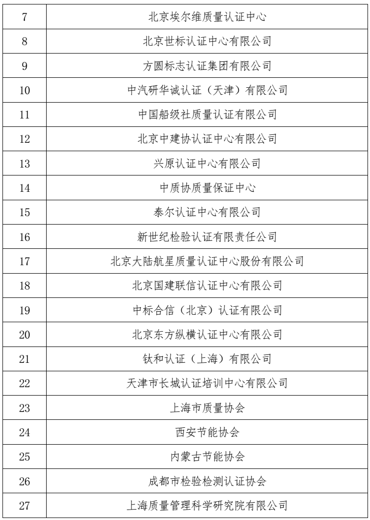 中国认证认可协会3.png