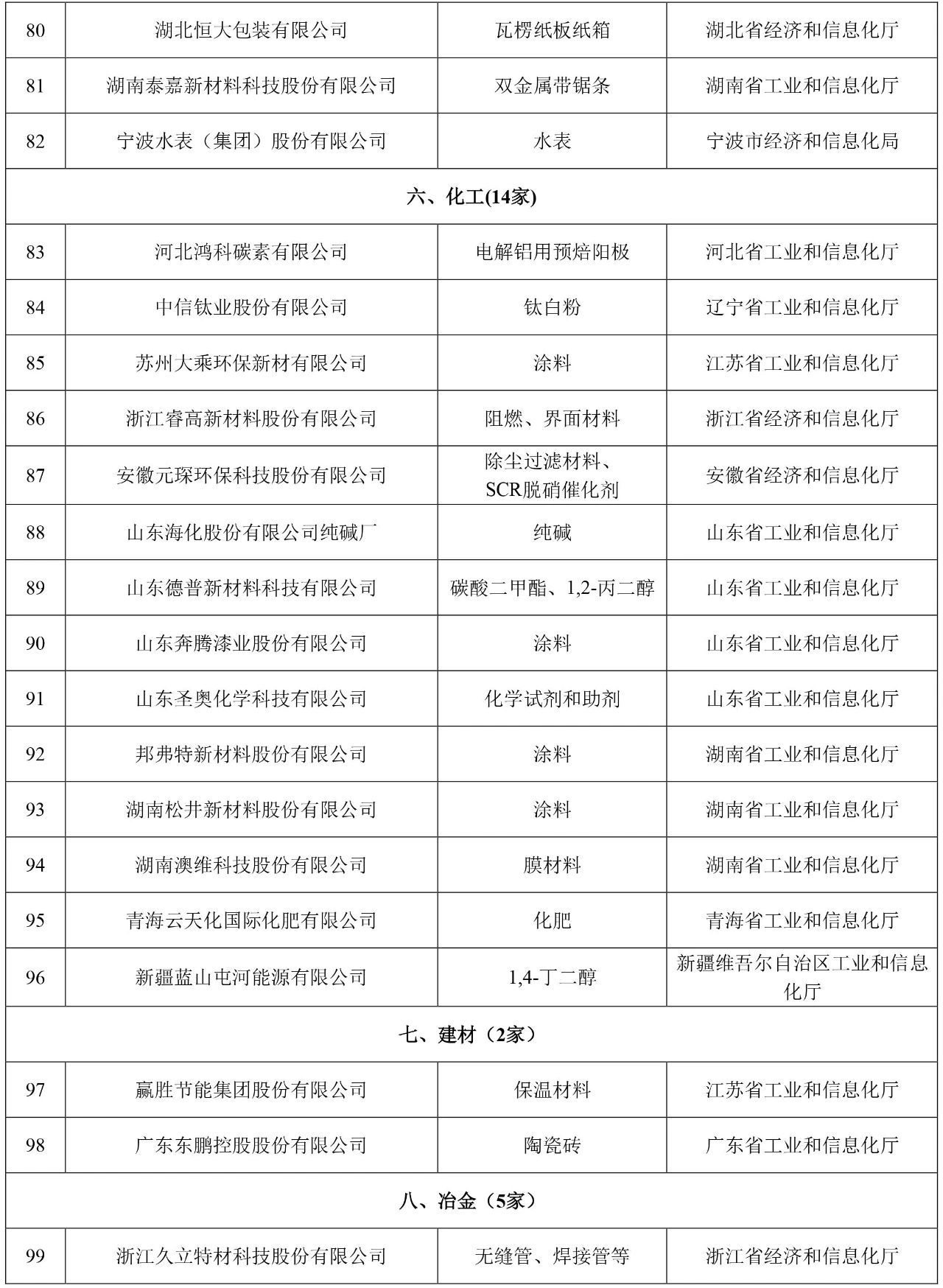 工业产品绿色设计示范企业名单（第五批）5.jpg