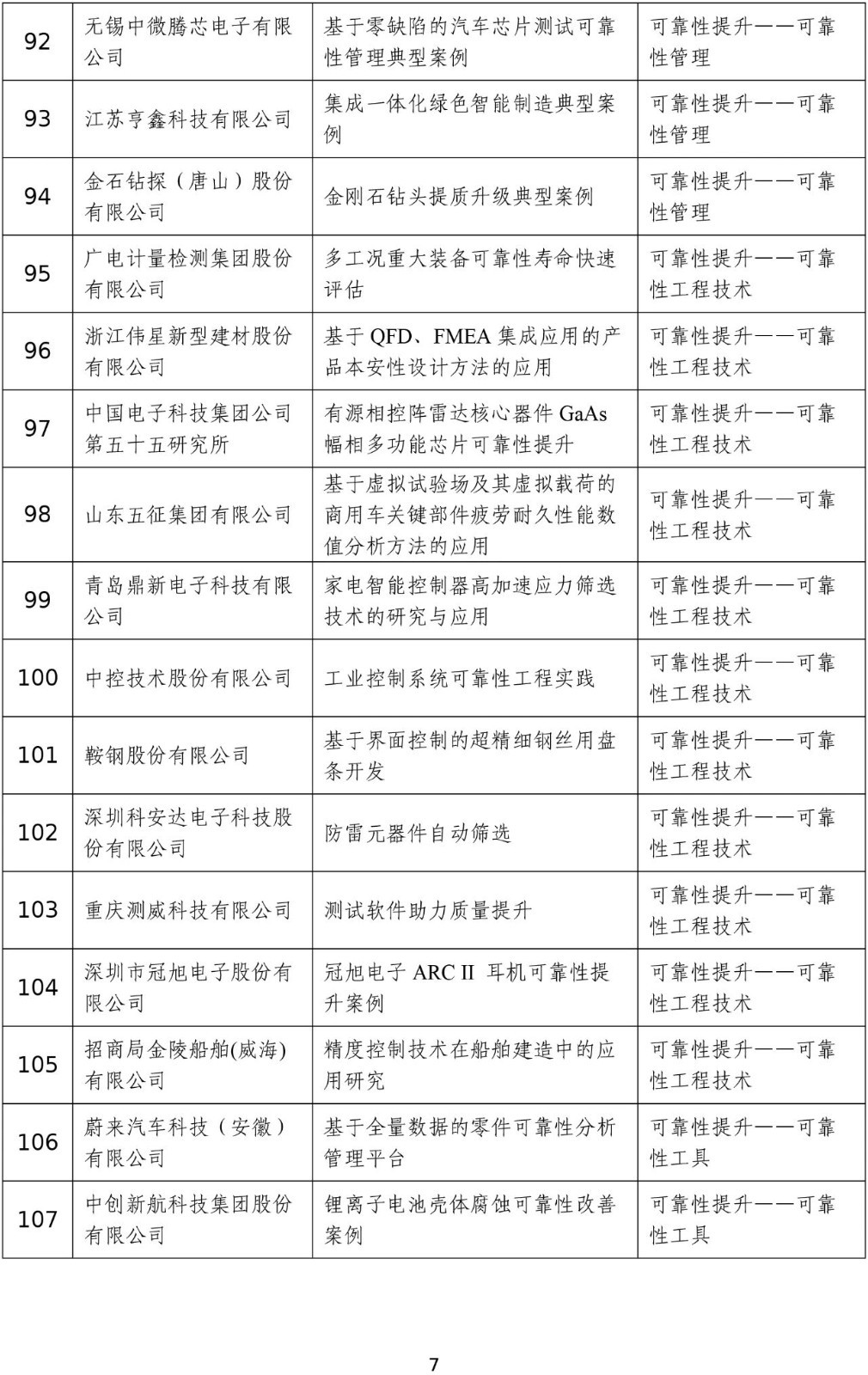 2023年度工业和信息化质量提升典型案例公示8.jpg