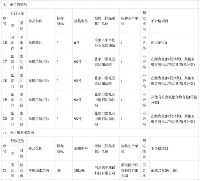 河北省产品质量监督抽查检出不合格样品信息表4.png