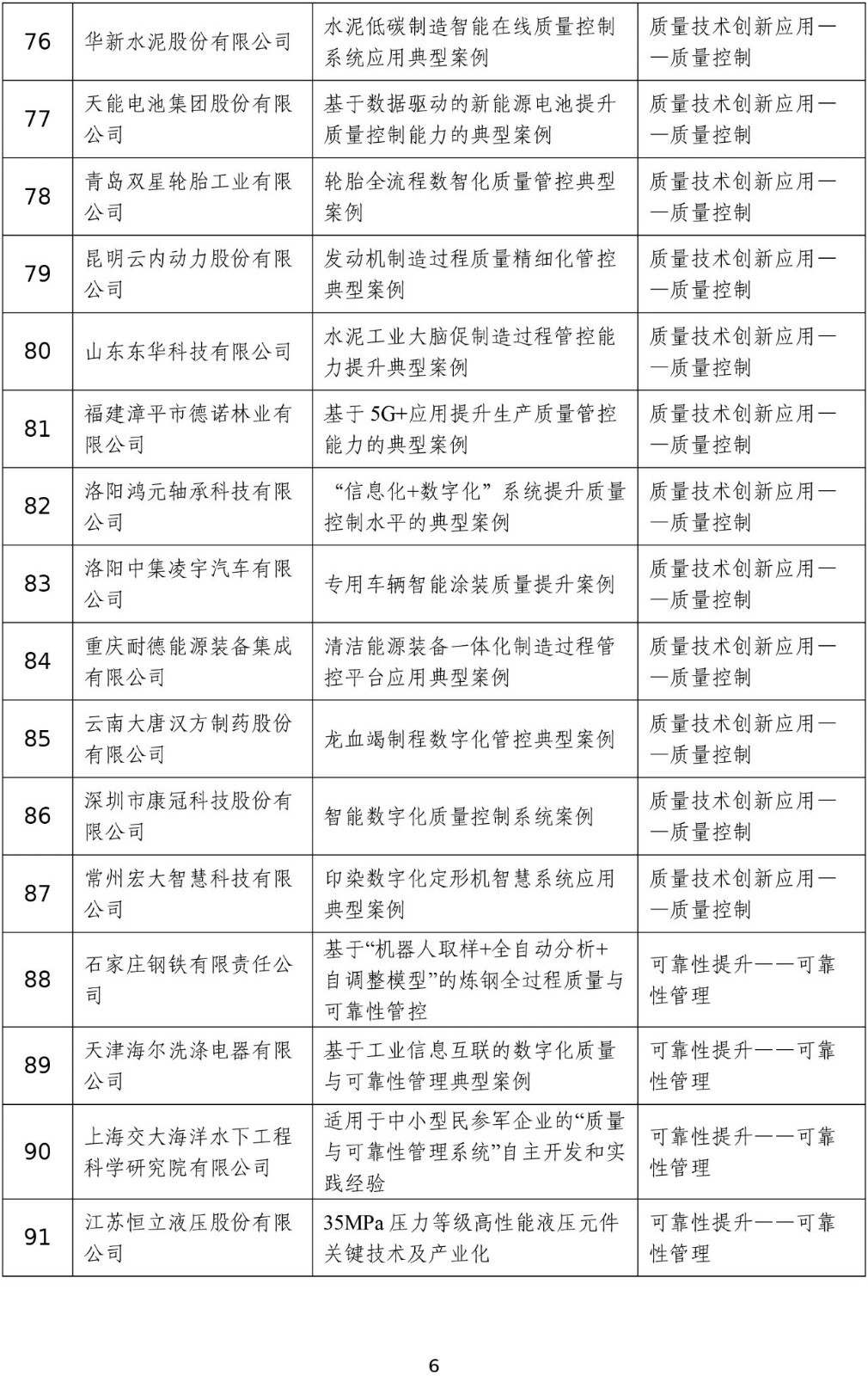 2023年度工业和信息化质量提升典型案例公示6.jpg