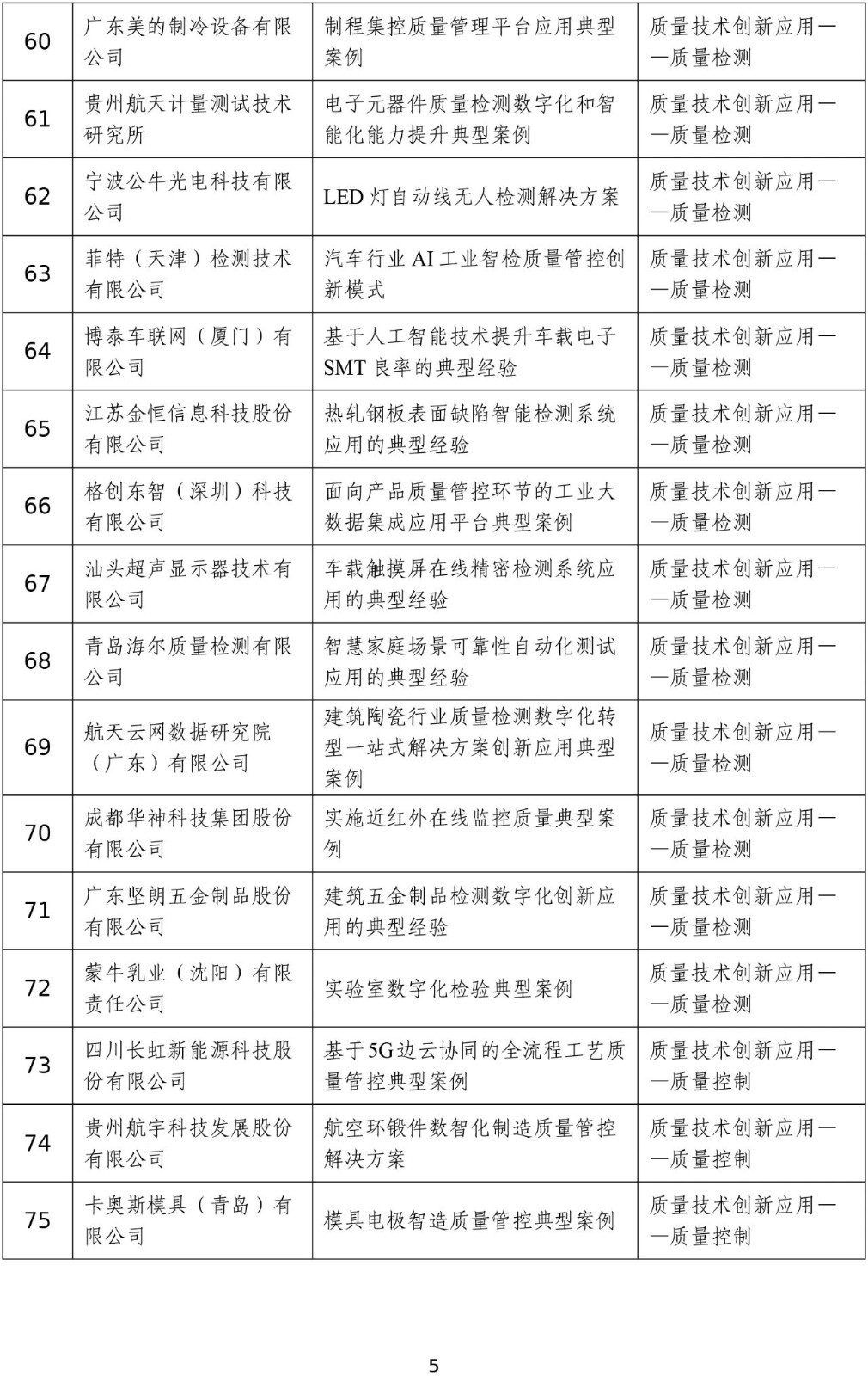 2023年度工业和信息化质量提升典型案例公示5.jpg