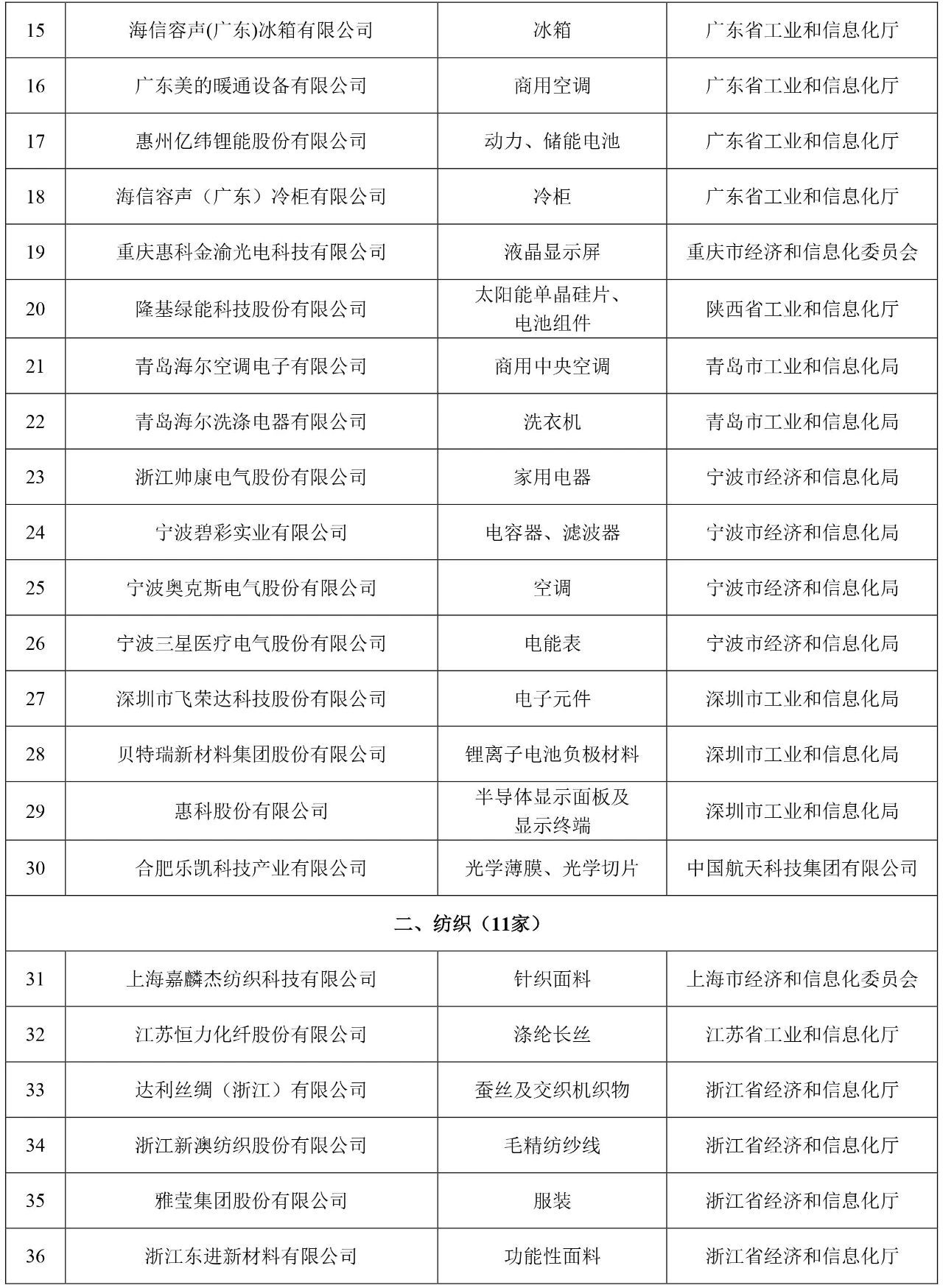 工业产品绿色设计示范企业名单（第五批）2.jpg