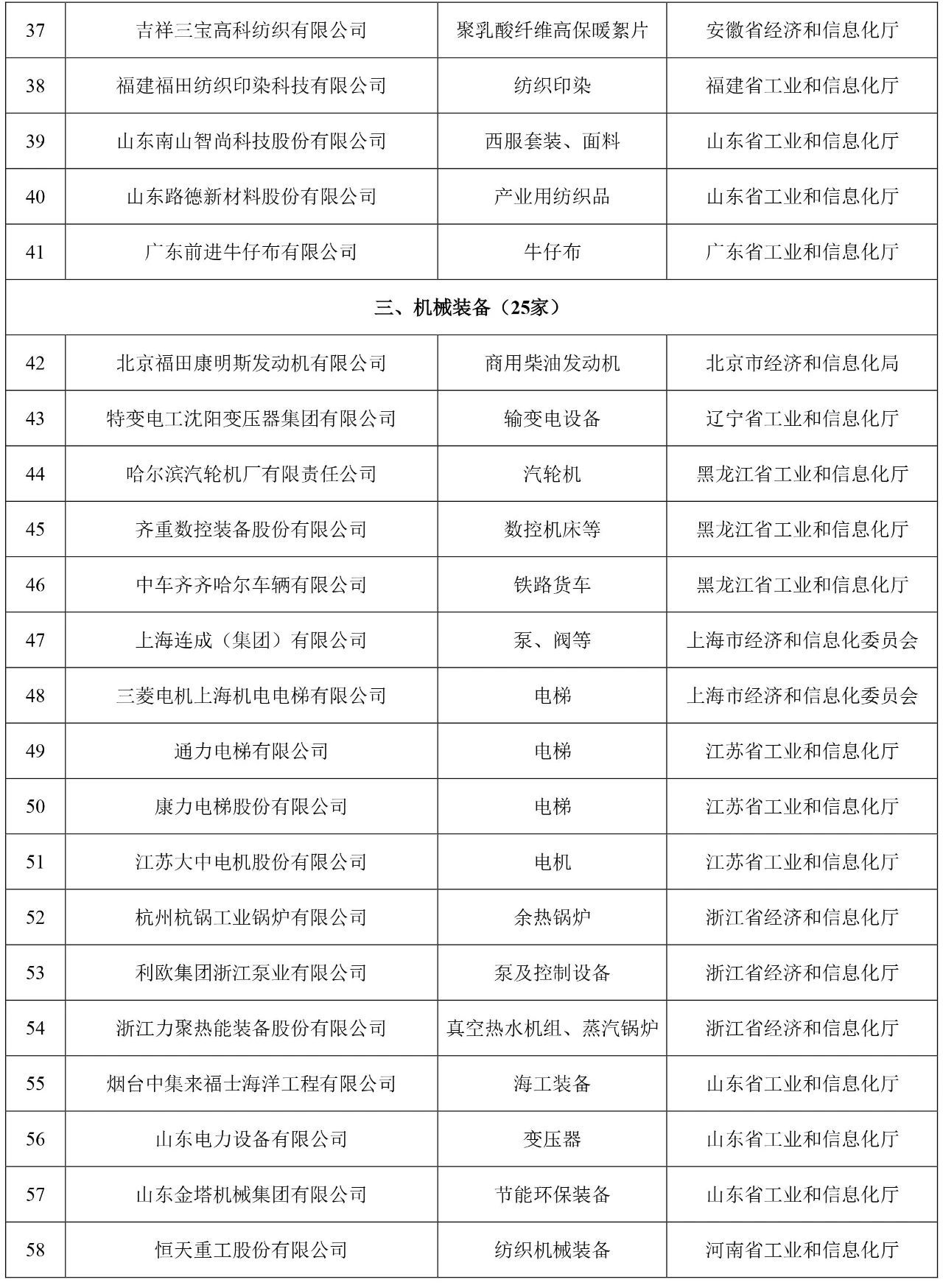 工业产品绿色设计示范企业名单（第五批）3.jpg