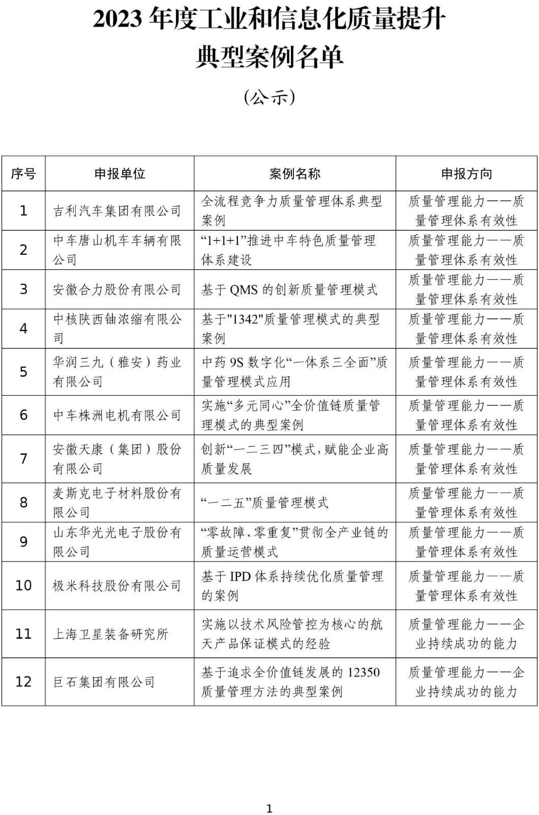 2023年度工业和信息化质量提升典型案例公示1.jpg