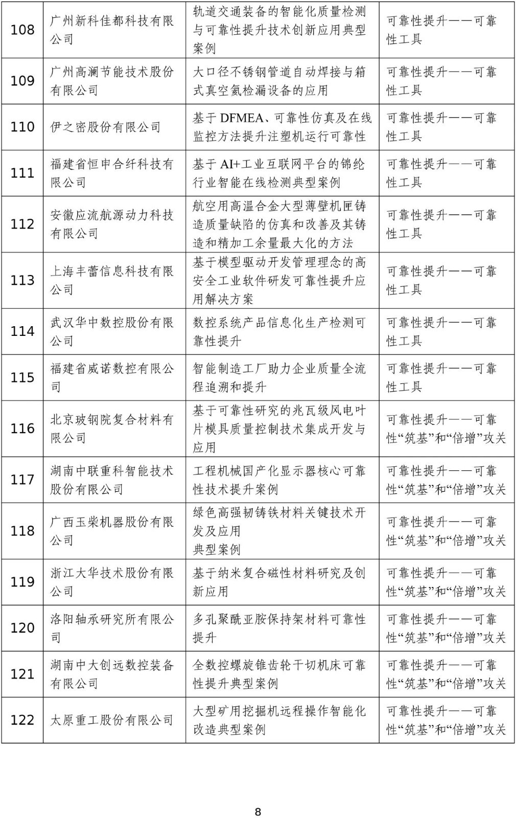 2023年度工业和信息化质量提升典型案例公示9.jpg