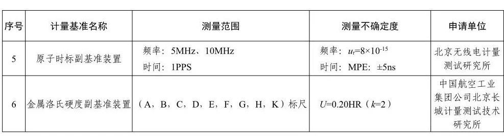 拟新建的国家计量基准名单2.jpg