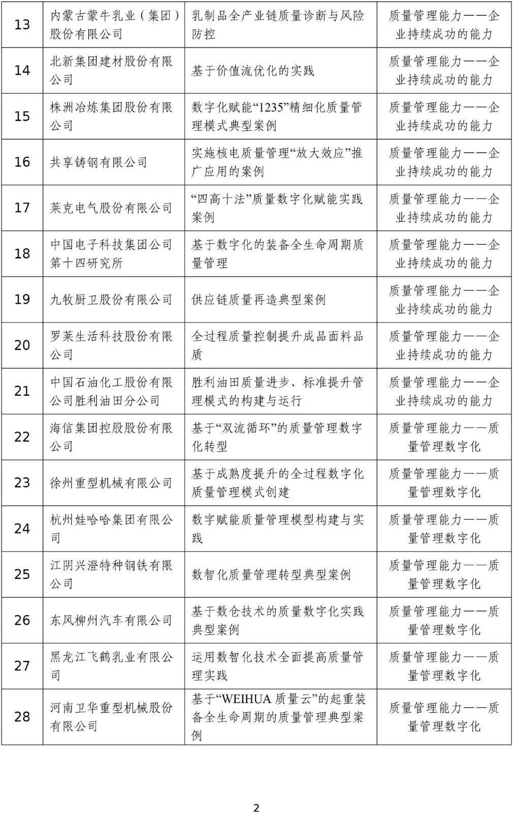 2023年度工业和信息化质量提升典型案例公示2.jpg