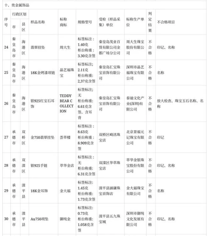 河北省产品质量监督抽查检出不合格样品信息表6.png