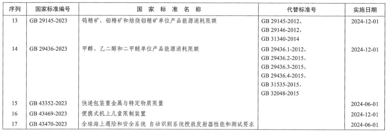 17项强制性国家标准2.jpg