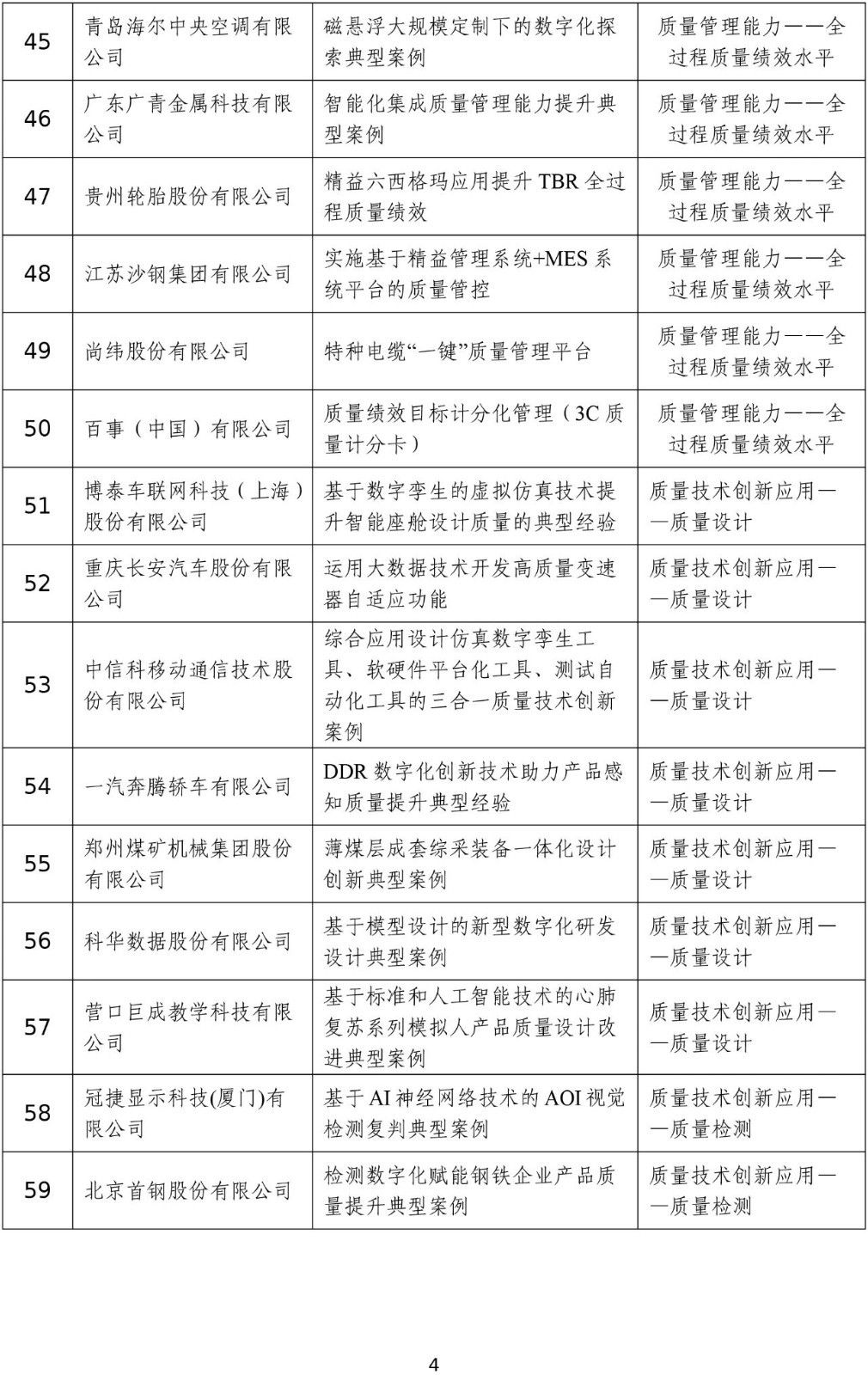 2023年度工业和信息化质量提升典型案例公示4.jpg