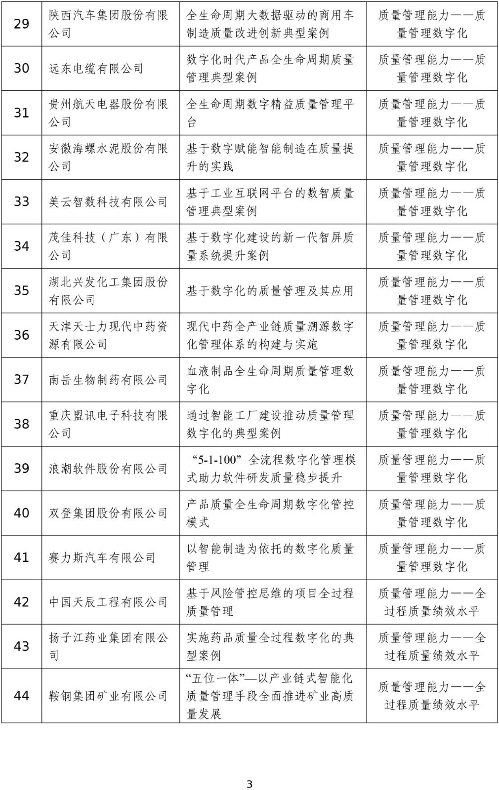 2023年度工业和信息化质量提升典型案例公示3.jpg