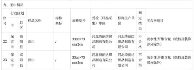 河北省产品质量监督抽查检出不合格样品信息表5.png