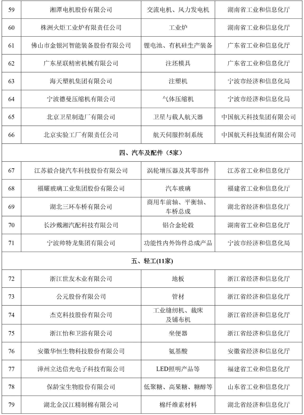 工业产品绿色设计示范企业名单（第五批）4.jpg