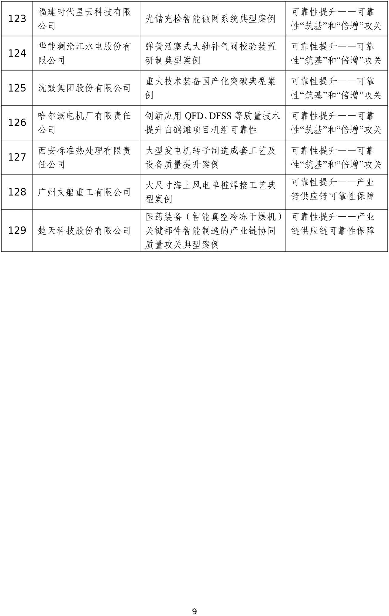 2023年度工业和信息化质量提升典型案例公示10.jpg