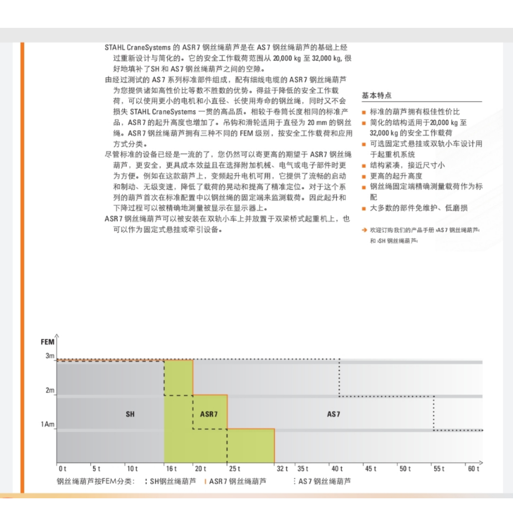 STAHL CraneSystems的ASR7钢丝绳葫芦