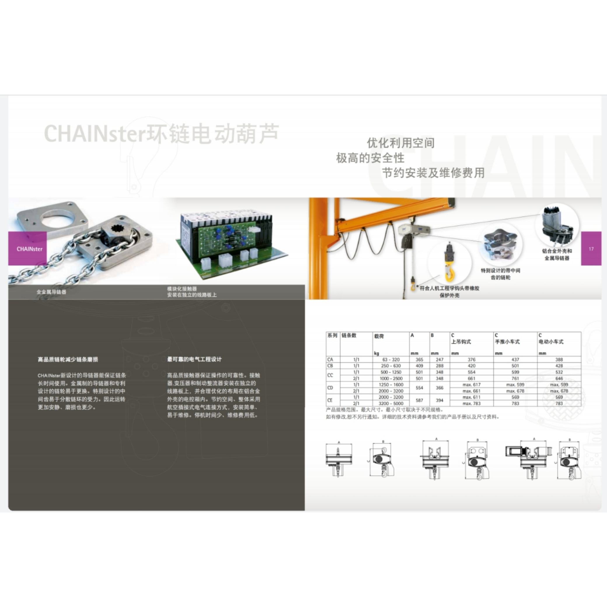 CHAINster环链电动葫芦