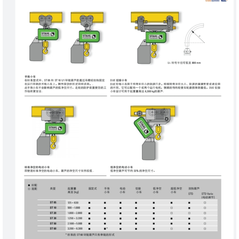  STAHL   STK 超低净空葫芦