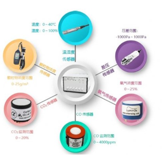 智能型全身暴露系统 WES-IC