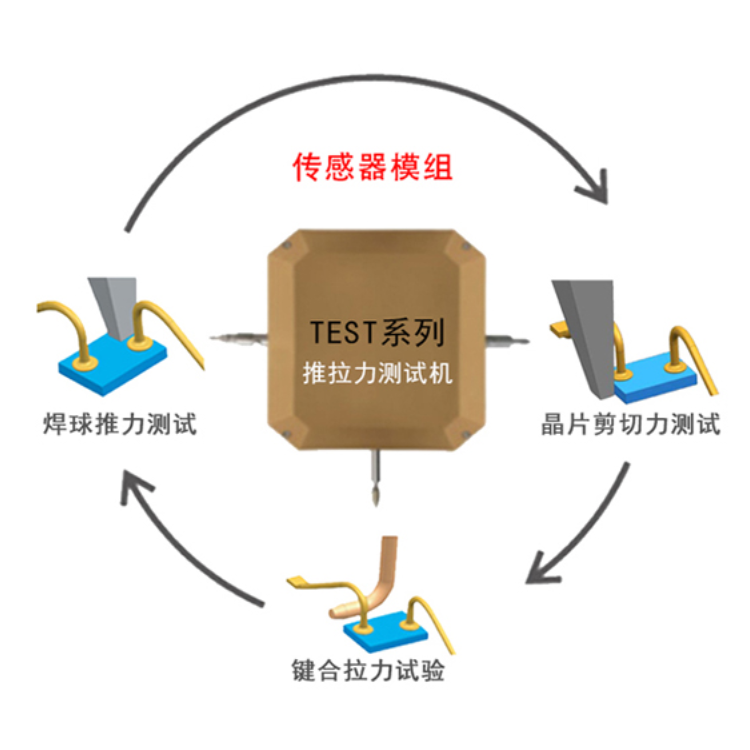 pcba电子组装推力测试,弯曲及压断测试,LED封装测试,金球推力测试,Y轴距离测量