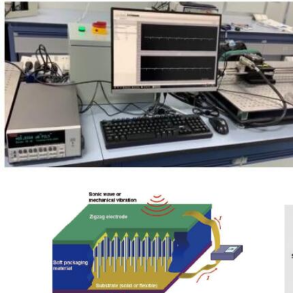 PDMS系列压电摩擦纳米发电机测试机