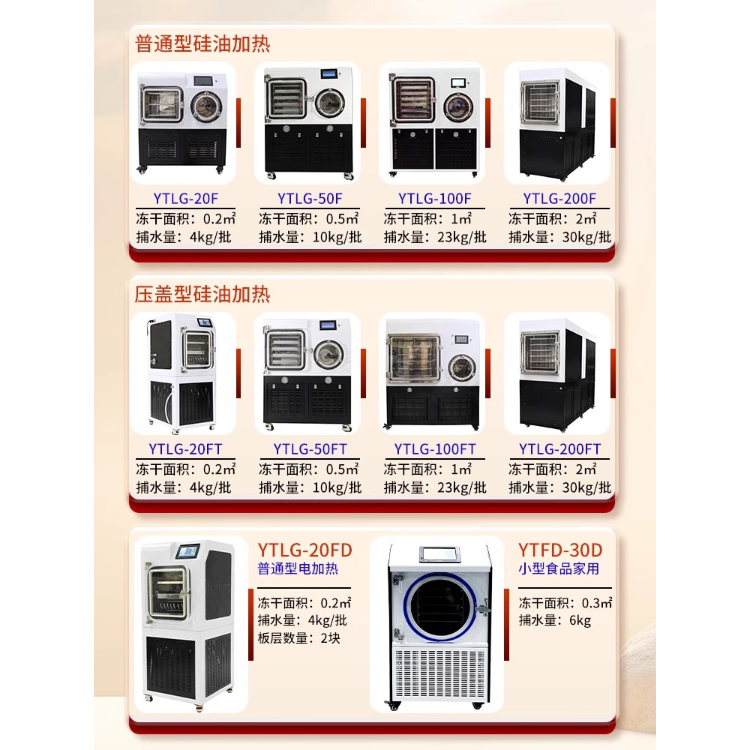 中式冻干机 0.2㎡ 硅油加热型