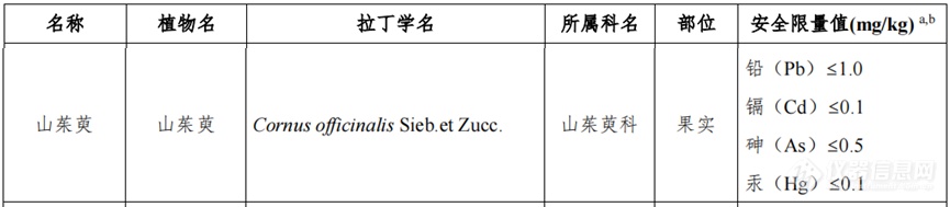 大动作！党参等9种新增食药物质终纳目录