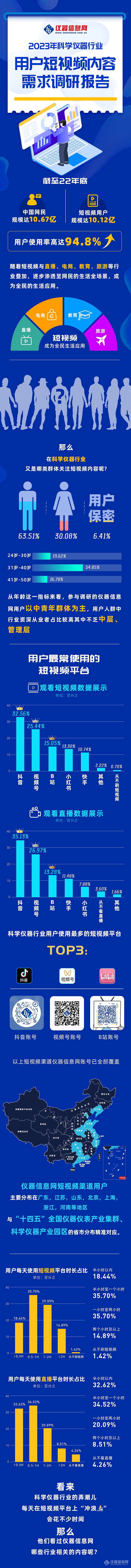 2023年度仪器用户短视频内容白皮书