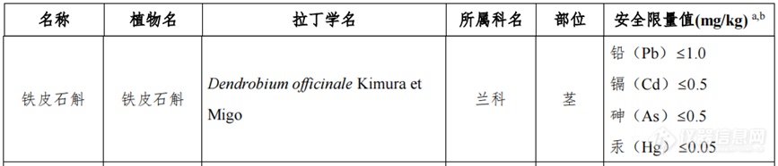 大动作！党参等9种新增食药物质终纳目录