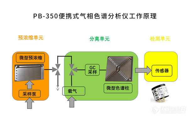 PB-350便携式气相色谱分析仪工作原理.jpg