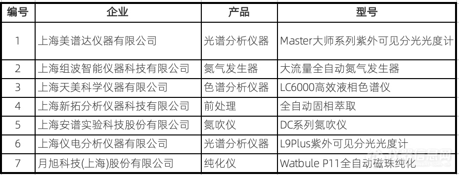 仪器人和检测人不可不知的“G60”