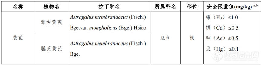 大动作！党参等9种新增食药物质终纳目录