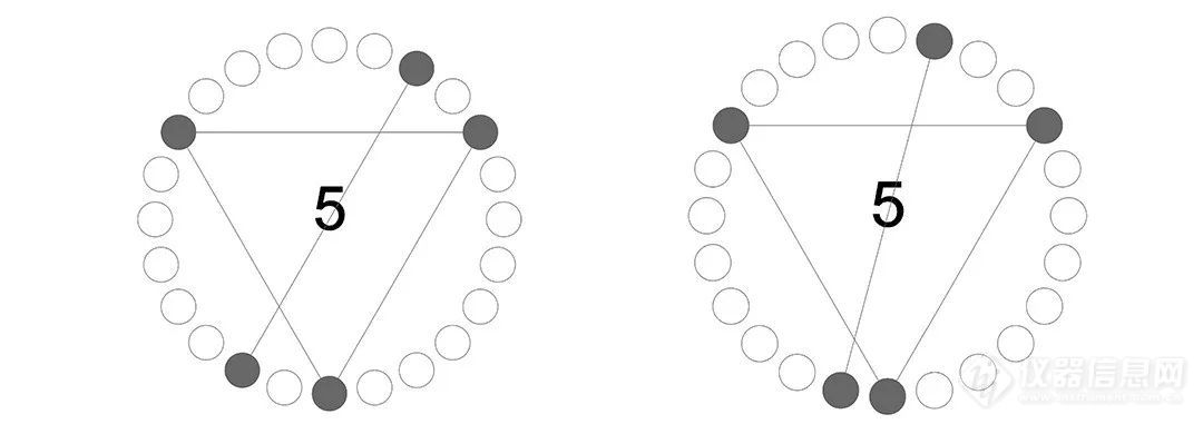 贴心指南丨离心机配平：合力为零，中心对称