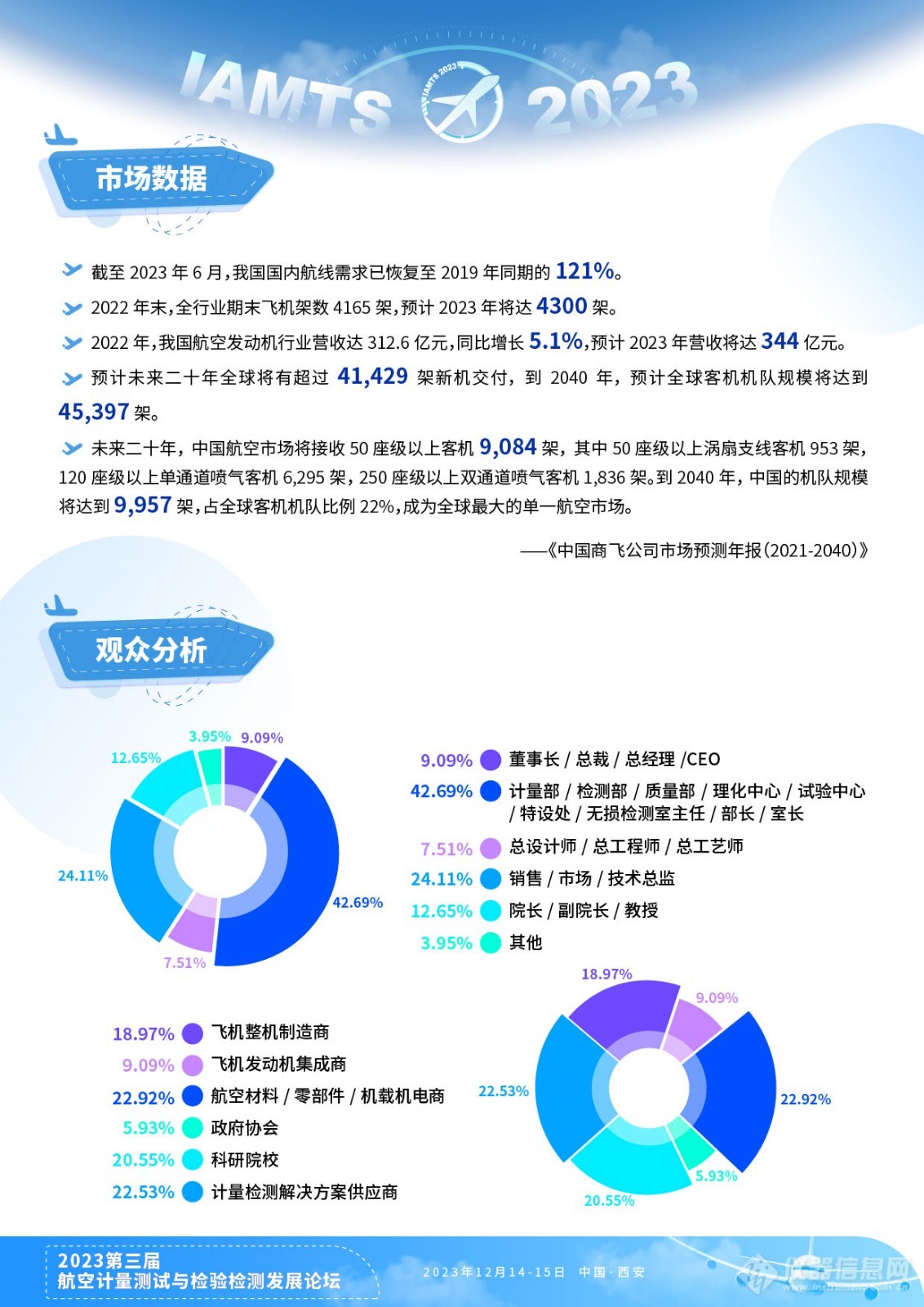 1027航空计量 brochure(cn)_页面_04.jpg