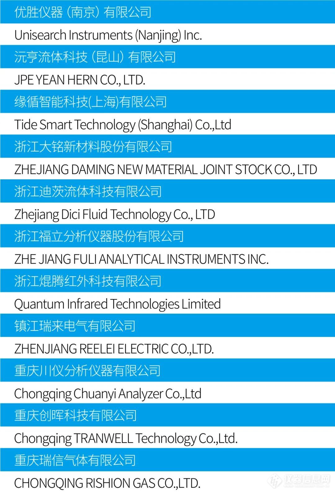 最新参展商名录！150+知名企业与您相聚青岛-第十六届中国在线分析仪器行业盛会