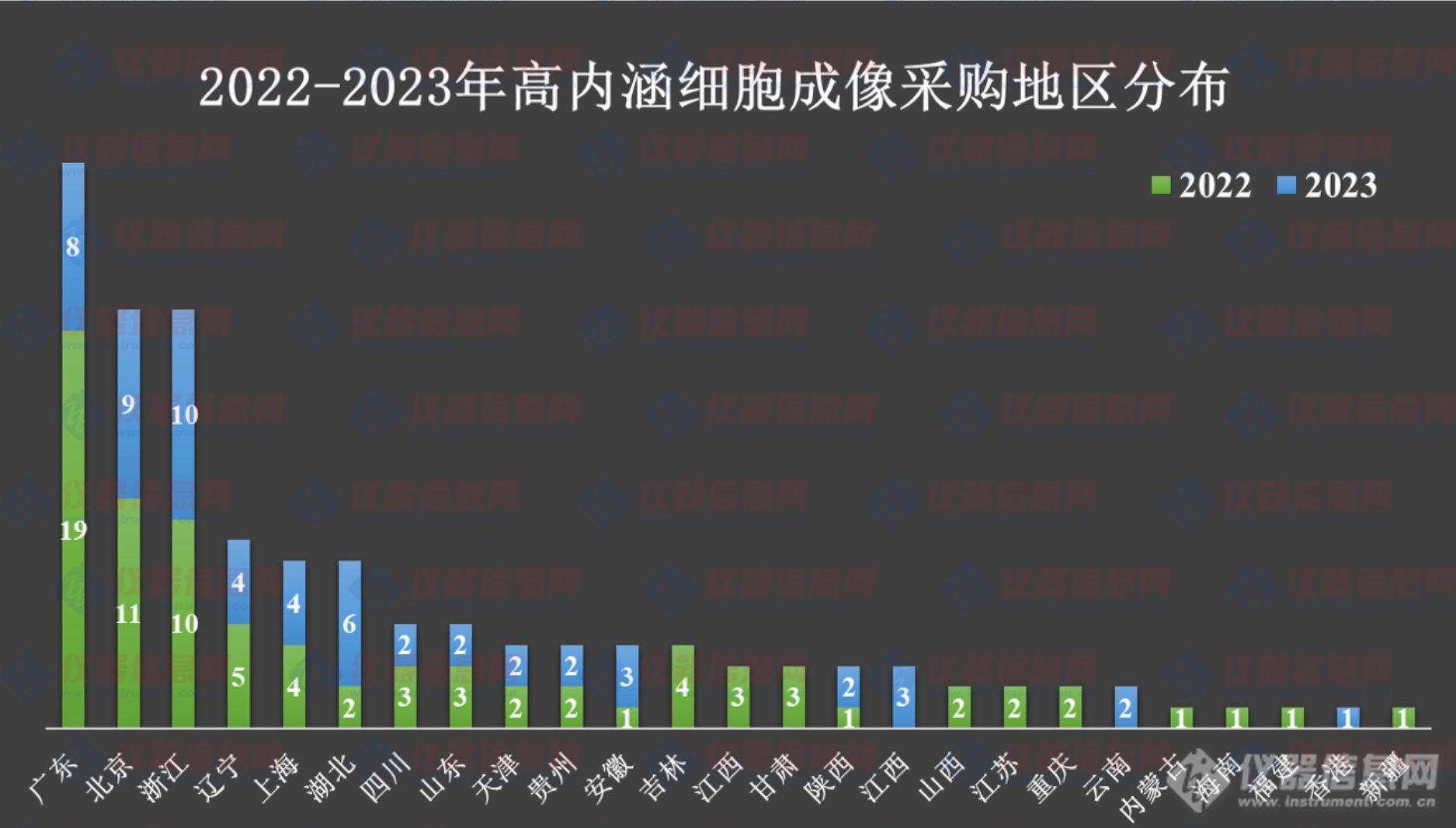 高内涵中标盘点：国产缺席，瑞孚迪、美谷分子份额超70％